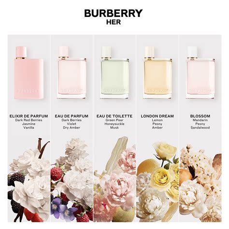 burberry crusher|Burberry her fragrance.